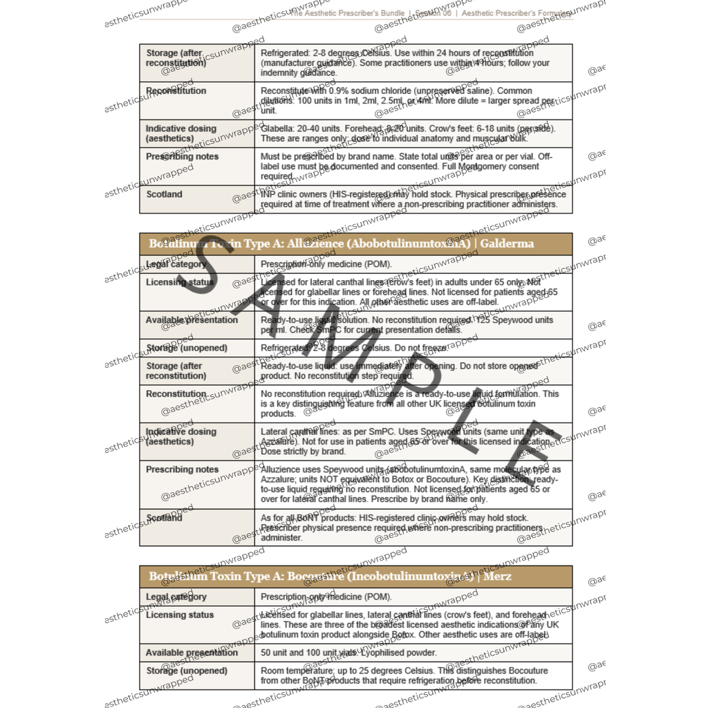 The Aesthetic Prescriber's Bundle