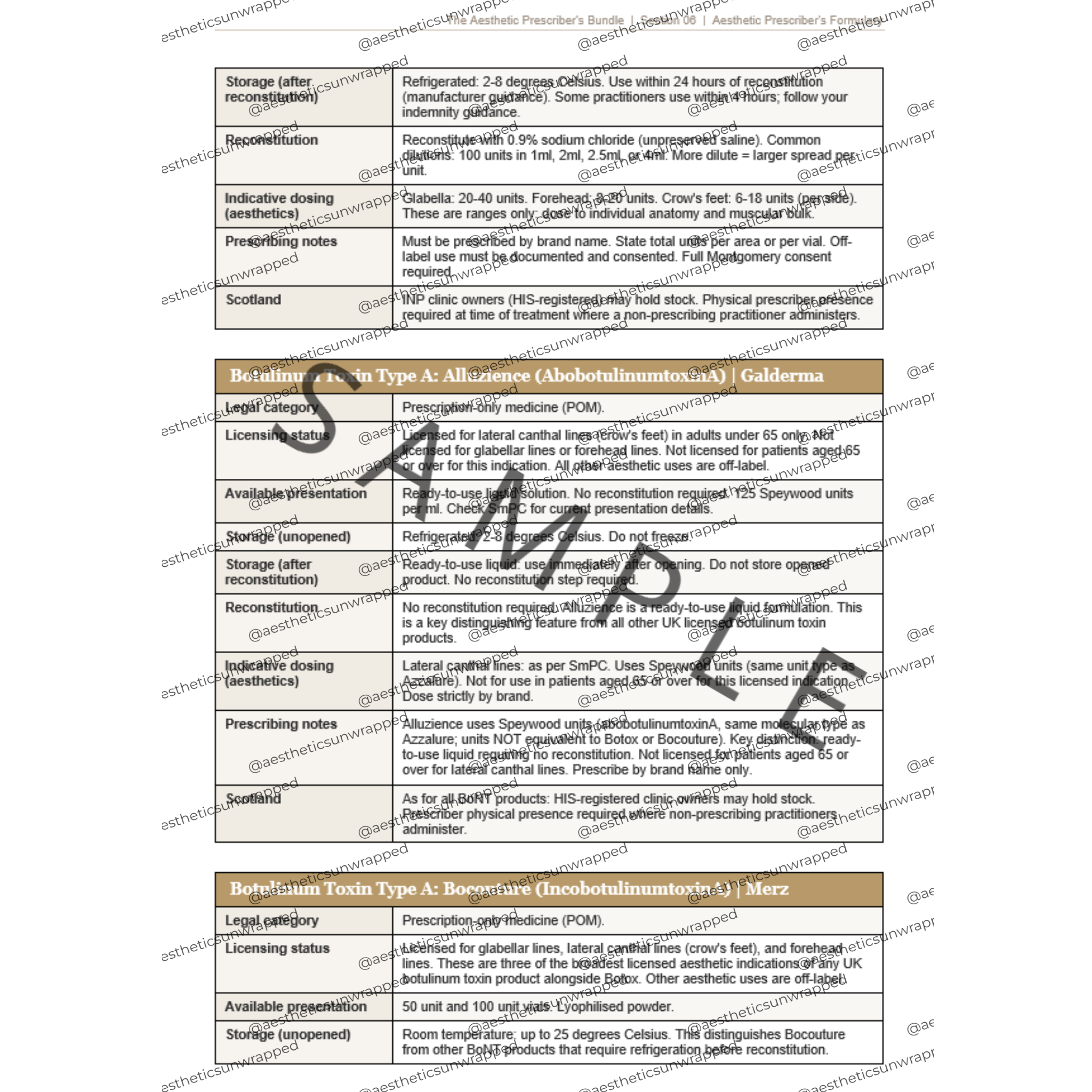 The Aesthetic Prescriber's Bundle