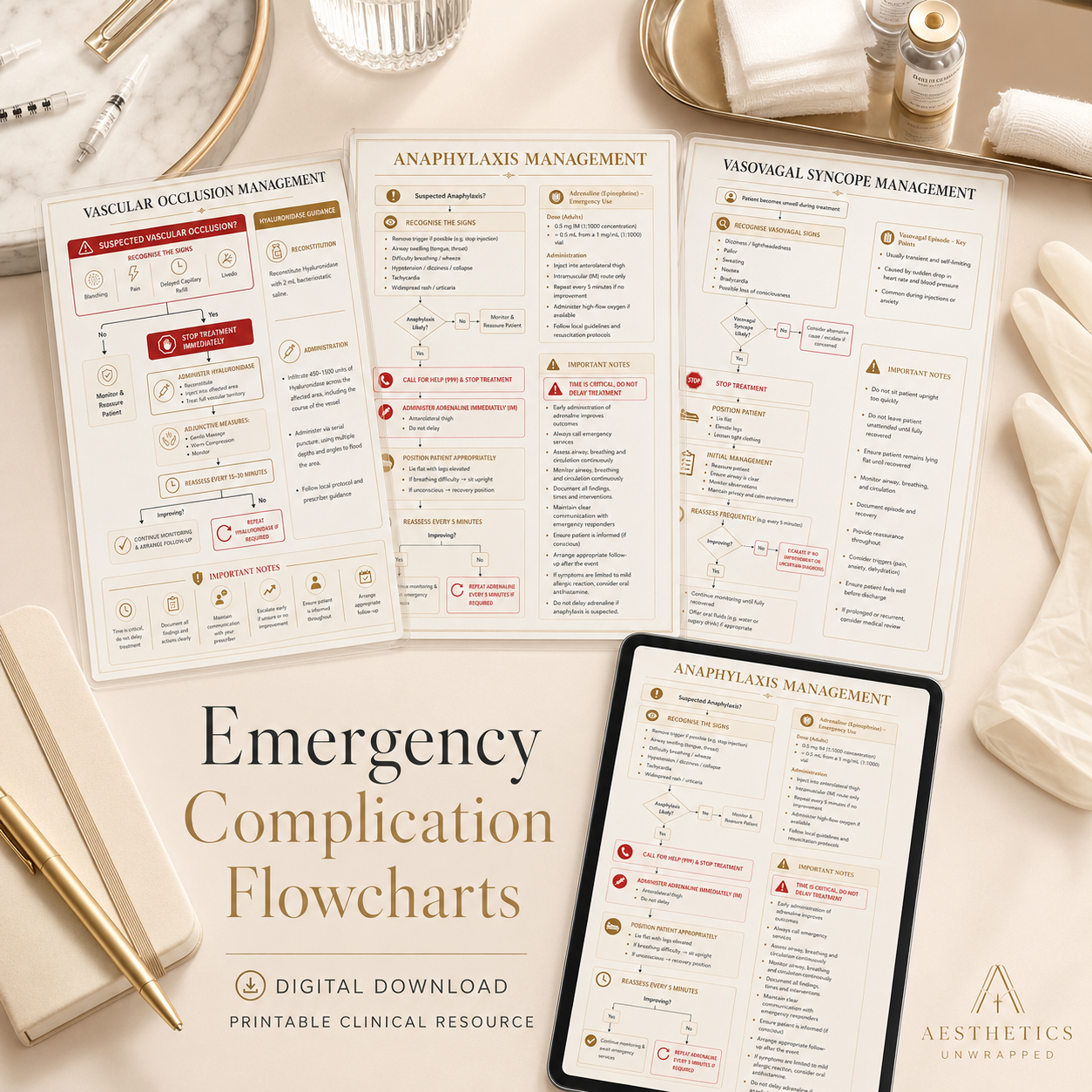 Aesthetics Unwrapped Clinical Emergency Flowcharts – A4 visual emergency response flowcharts for aesthetic practitioners covering anaphylaxis, vascular occlusion and filler complications